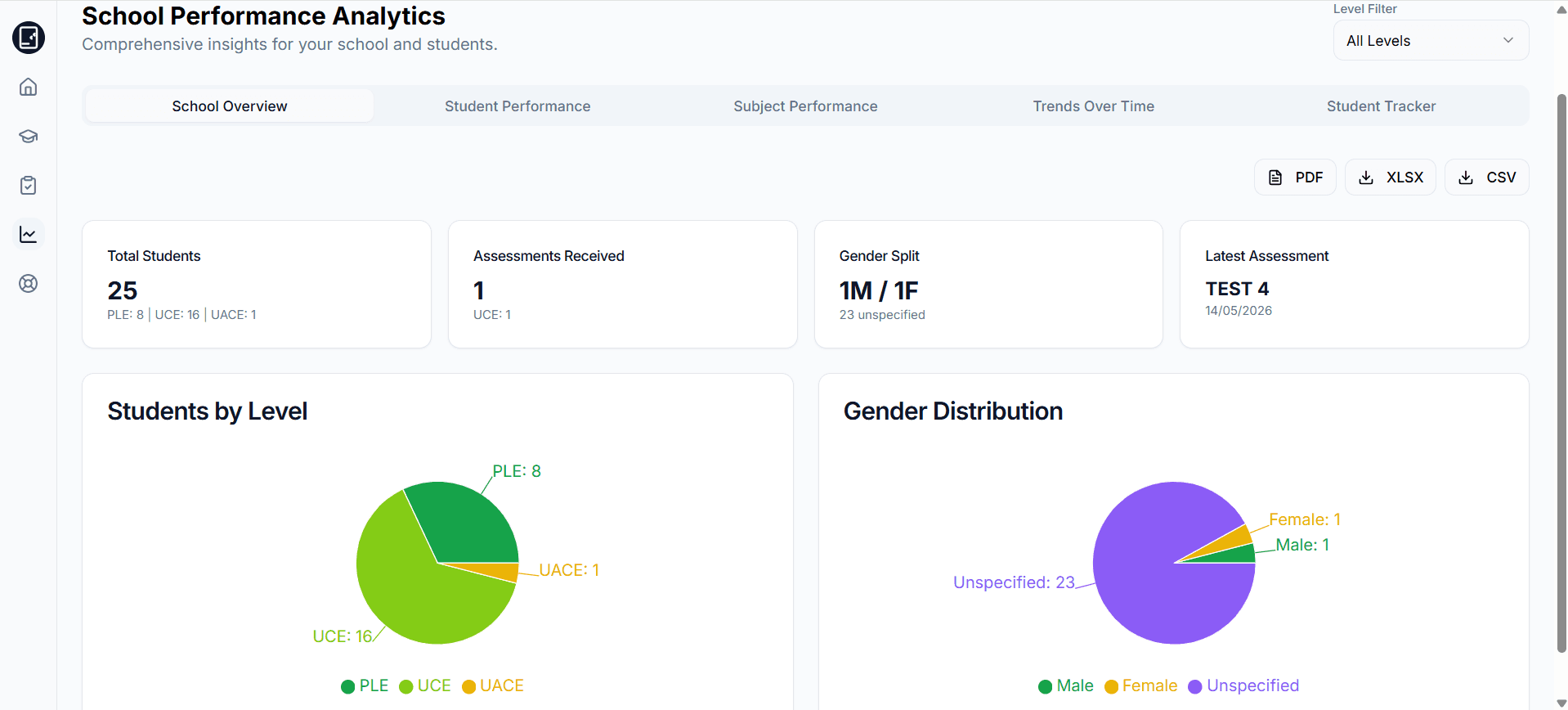 Matigo Examinations Board school analytics overview dashboard
